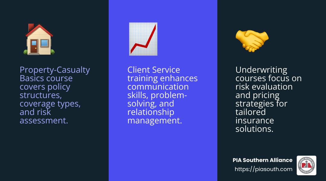 Improve your skills with top courses in Property & Casualty Insurance - approved continuing education provider for insurance license in georgia infographic 3_facts_emoji_blue