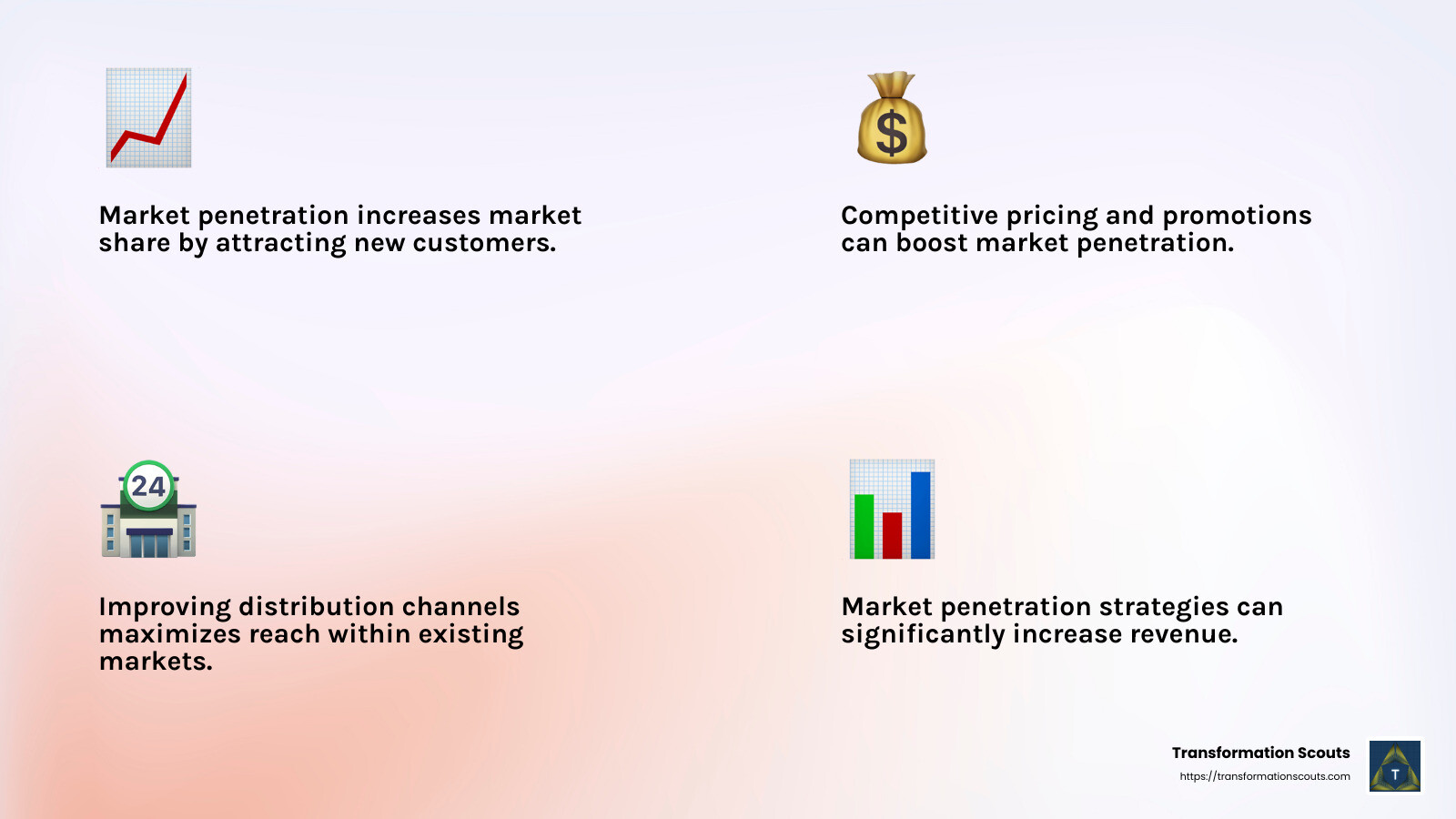 Stat on market penetration success - how to accelerate business growth infographic 4_facts_emoji_light-gradient