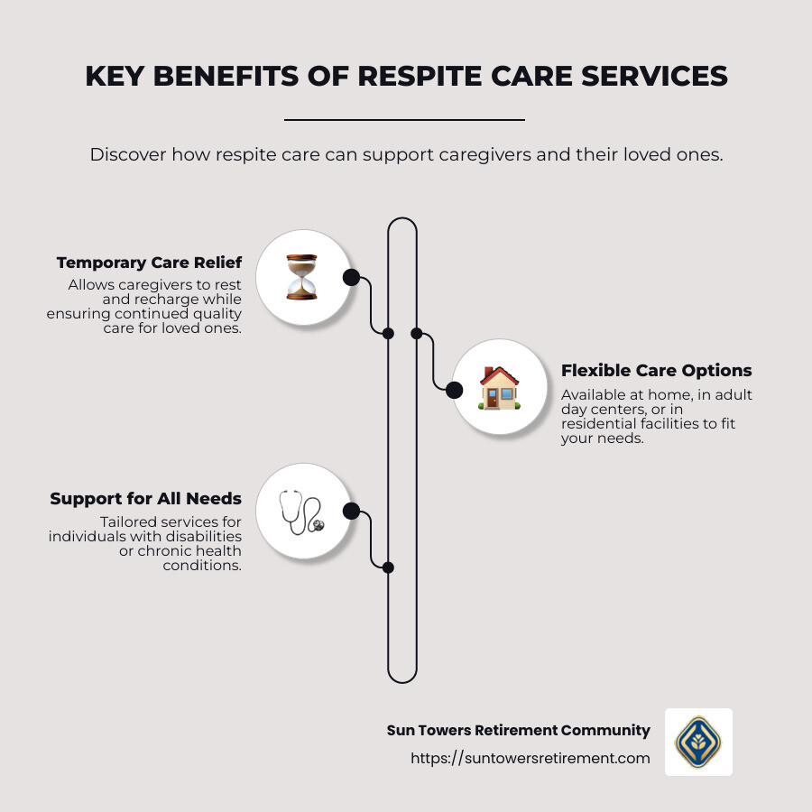 Infographic showing benefits and types of respite care options - respite care services infographic infographic-line-3-steps-neat_beige