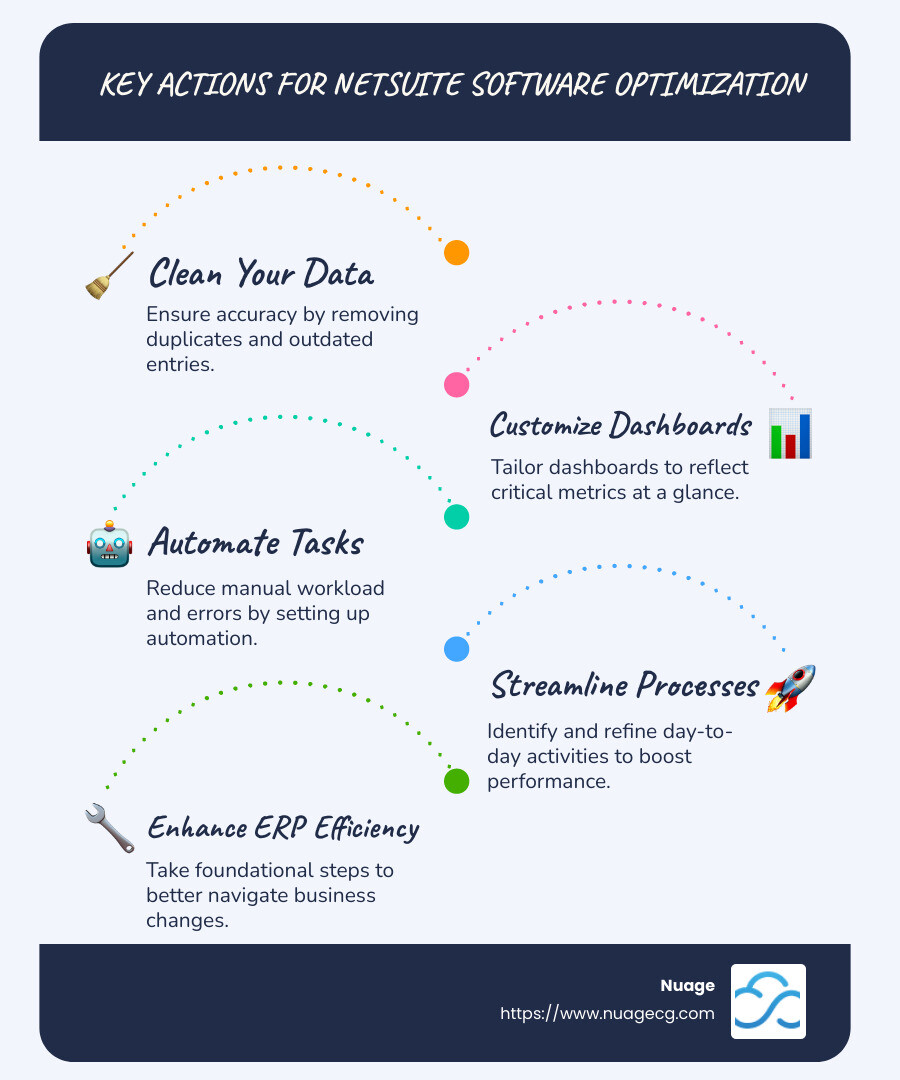 Infographic on Key Actions for NetSuite Software Optimization - NetSuite software optimization infographic infographic-line-5-steps-blues-accent_colors