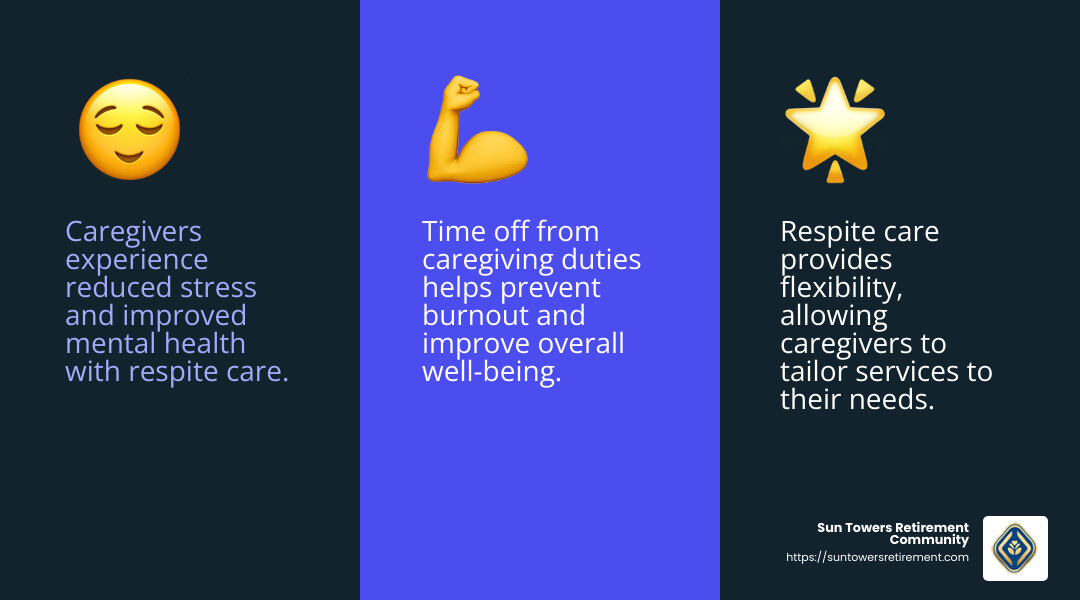 Benefits of Respite Care - respite care services infographic 3_facts_emoji_blue