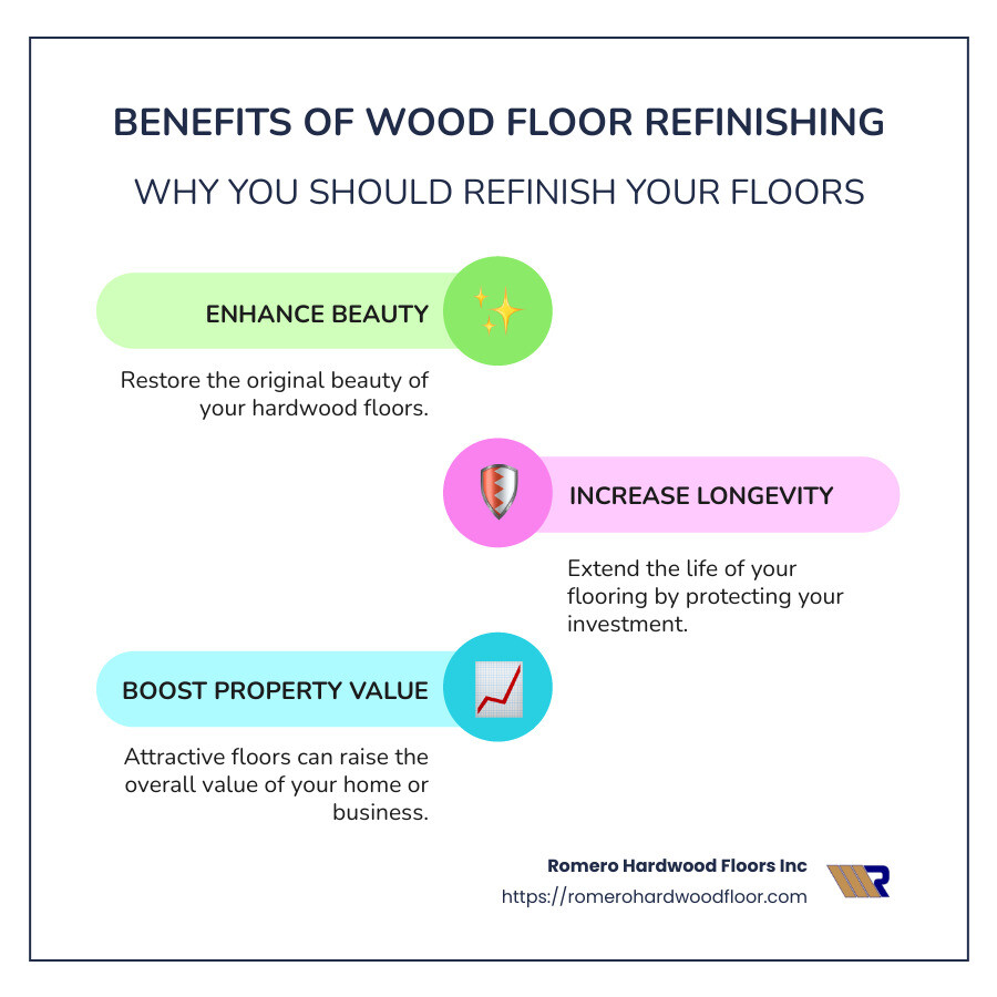 Benefits of Wood Floor Refinishing: Improve Beauty, Increase Longevity, Boost Property Value - Wood Floor Refinishing Lynn Massachusetts infographic infographic-line-3-steps-colors