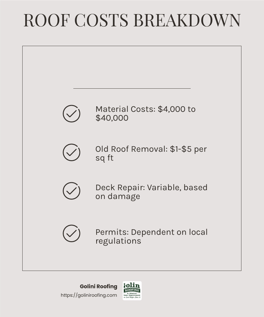 Roof replacement costs infographic - how much does roof replacement cost infographic checklist-light-beige