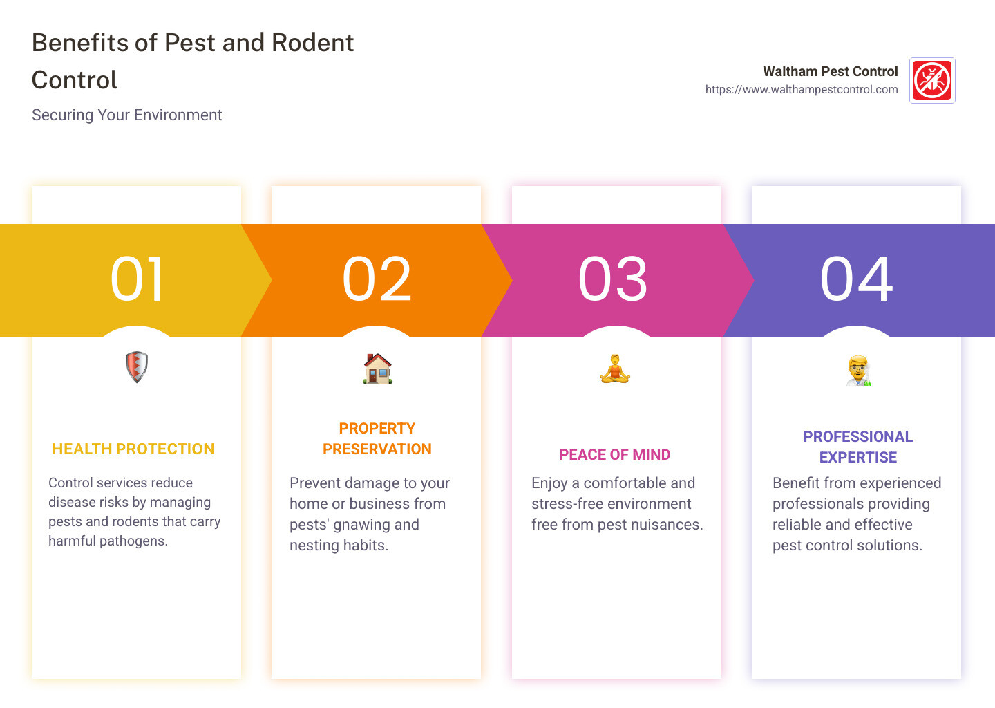 Pest and Rodent Control Benefits - pest and rodent control services infographic pillar-4-steps