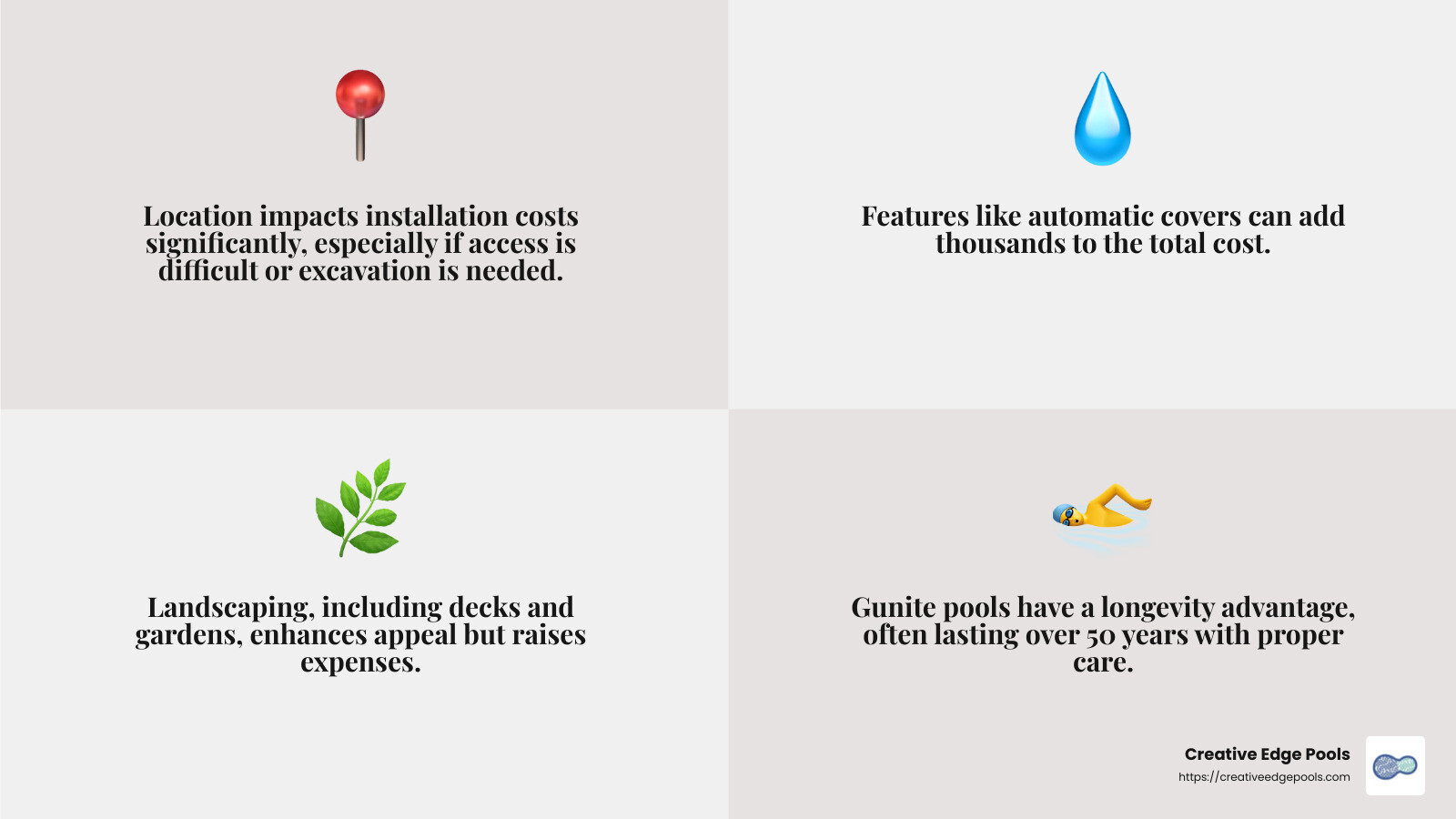 Gunite Pool Cost Factors - gunite swimming pool cost infographic 4_facts_emoji_grey