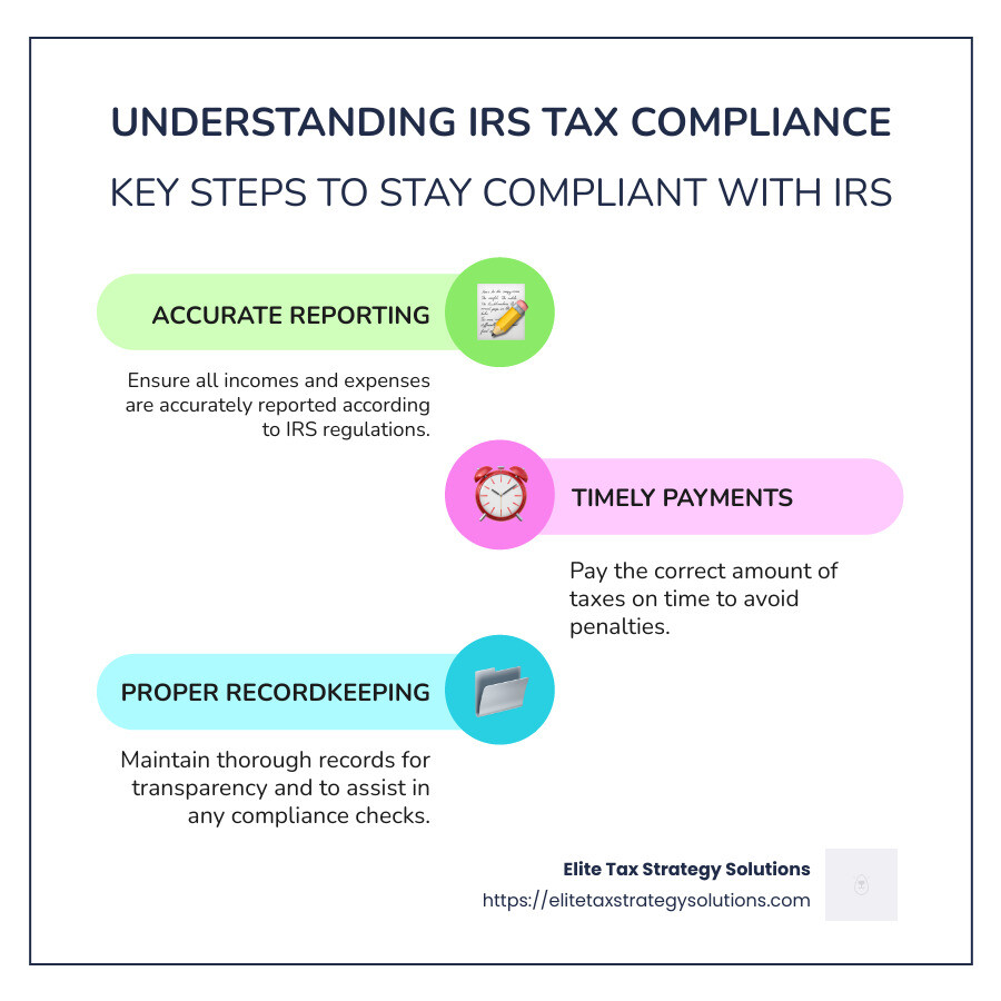 Infographic on IRS tax compliance overview and essentials - irs tax compliance infographic infographic-line-3-steps-colors