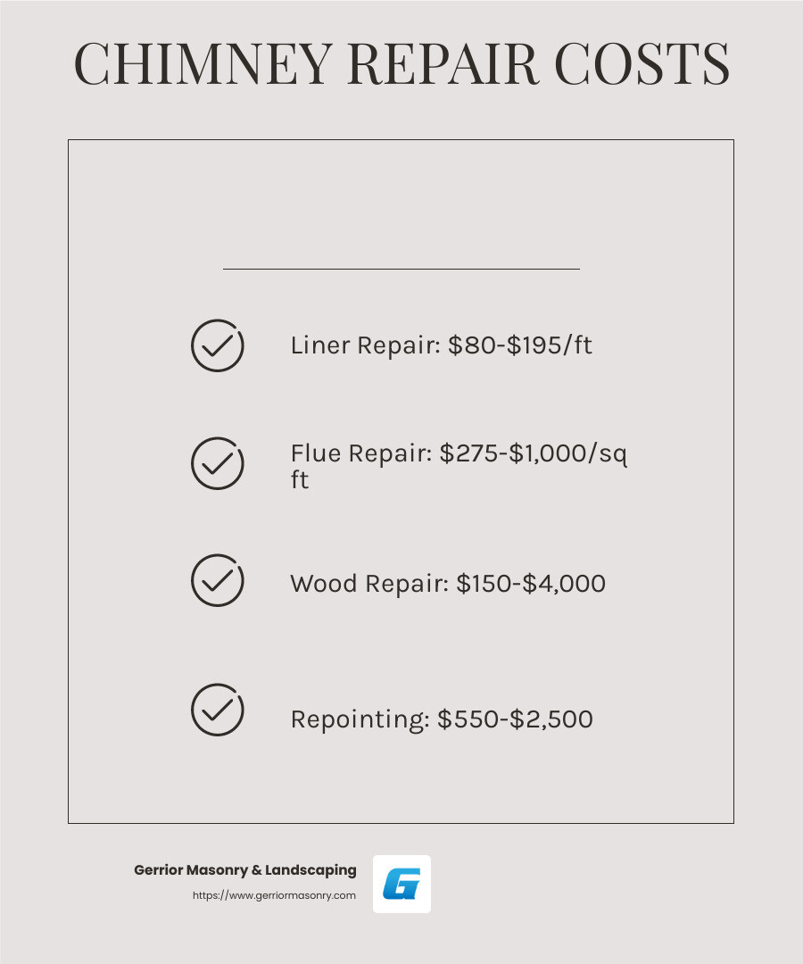 Chimney repair types infographic - chimney repair cost infographic checklist-light-beige