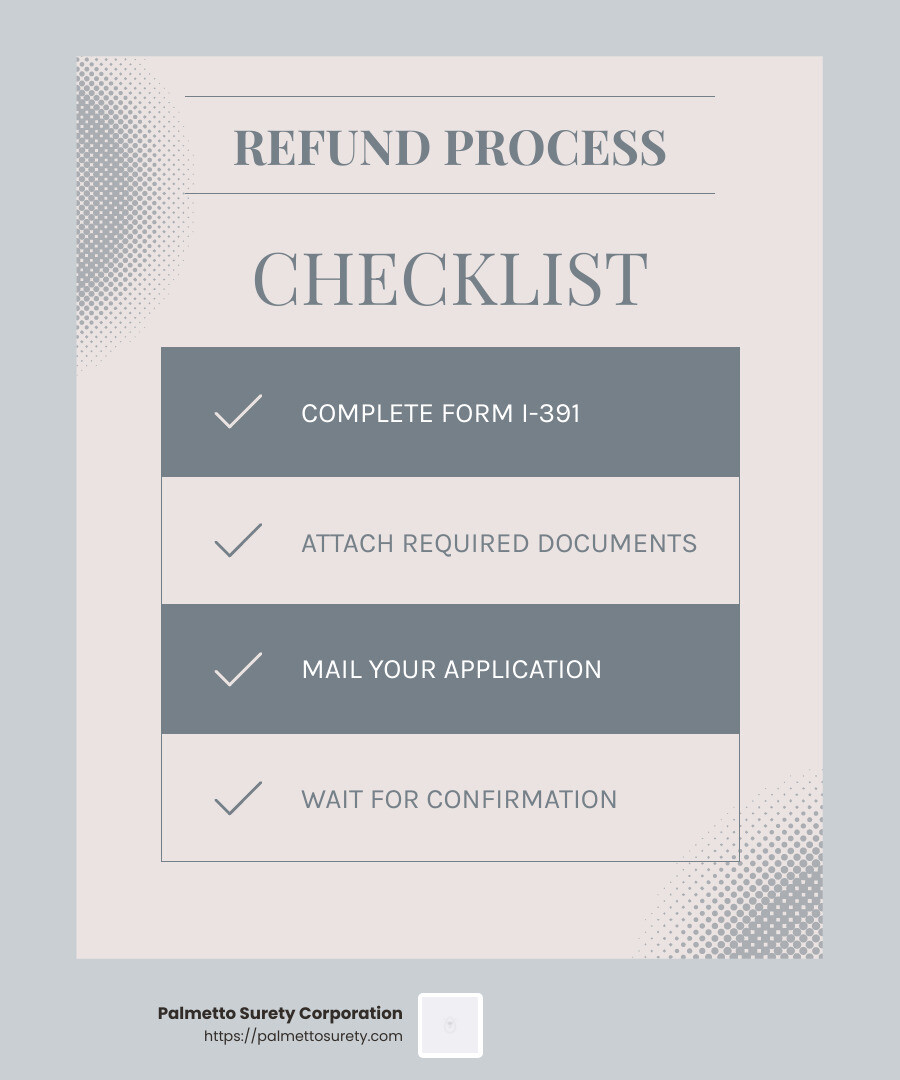 Bond refund processing time - bond refund contact infographic checklist-light-blue-grey