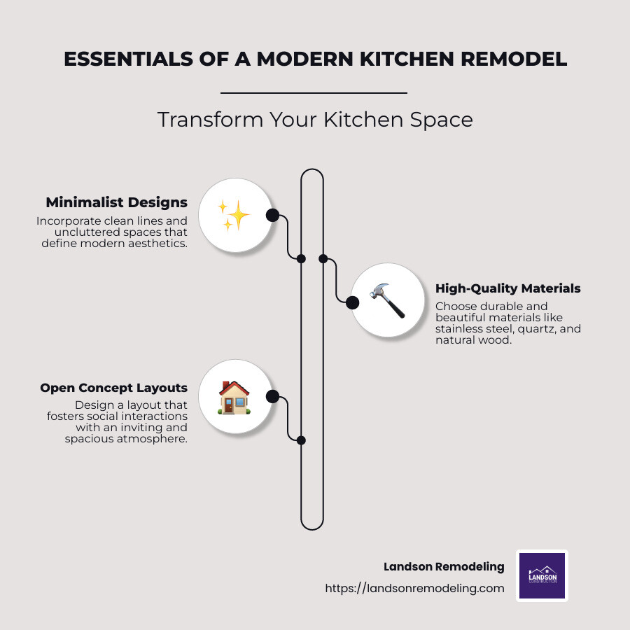 Modern Kitchen Remodel: 10 Stunning Ideas for 2025