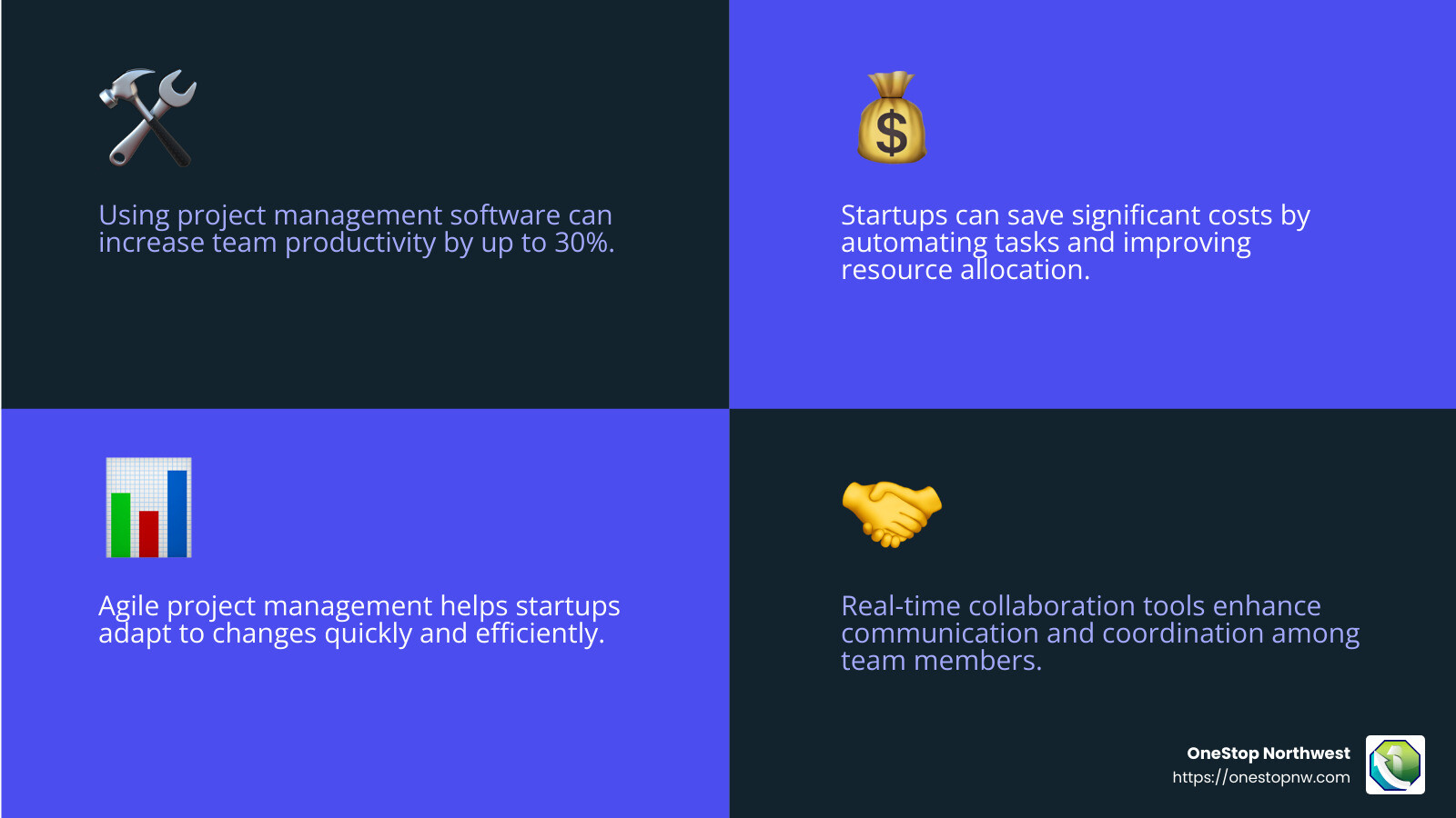 Choosing the right tool can streamline processes and boost productivity. - project management software for startups infographic 4_facts_emoji_blue