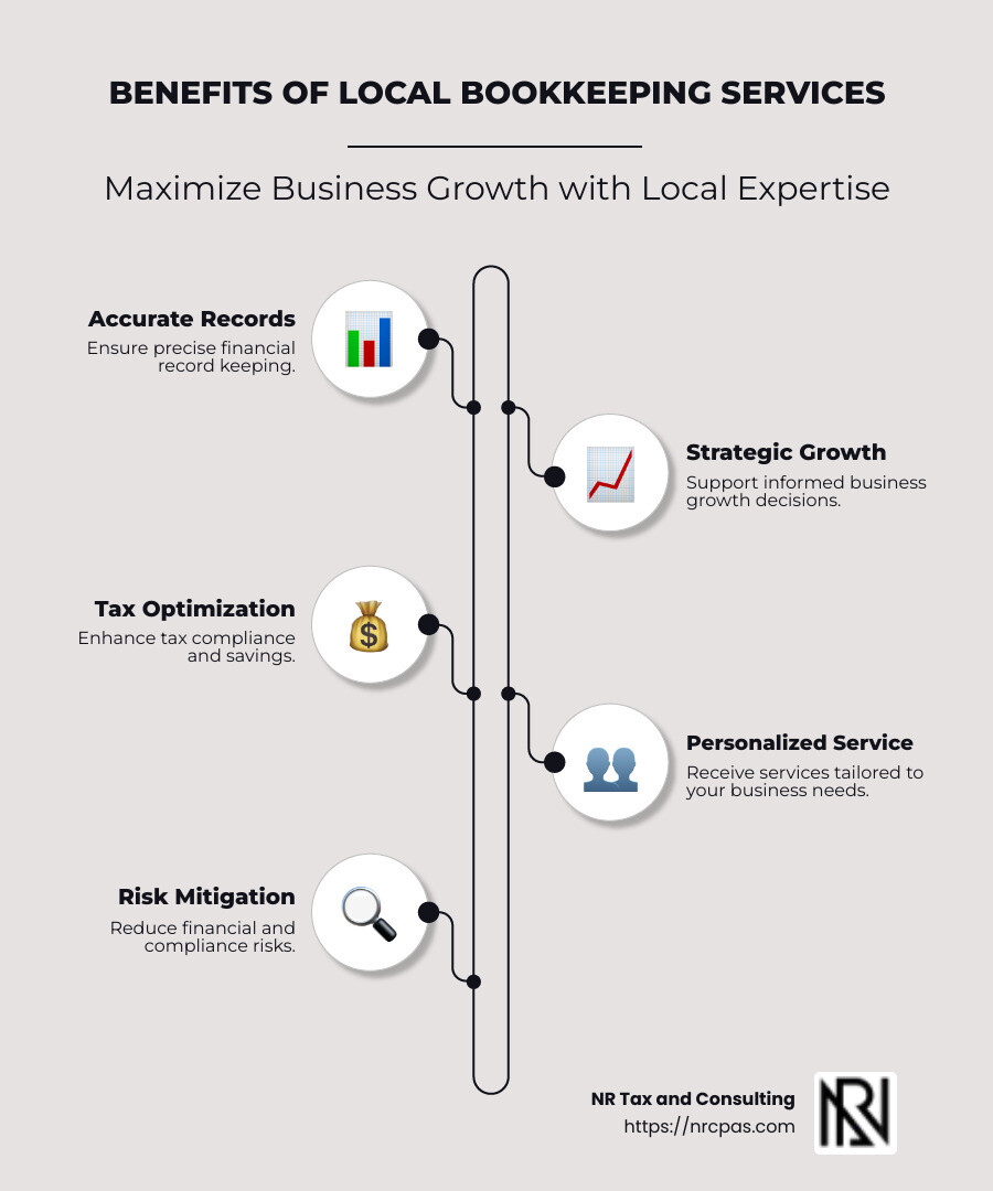 Infographic about local bookkeeping services and their benefits - bookkeeping in my area infographic infographic-line-5-steps-neat_beige
