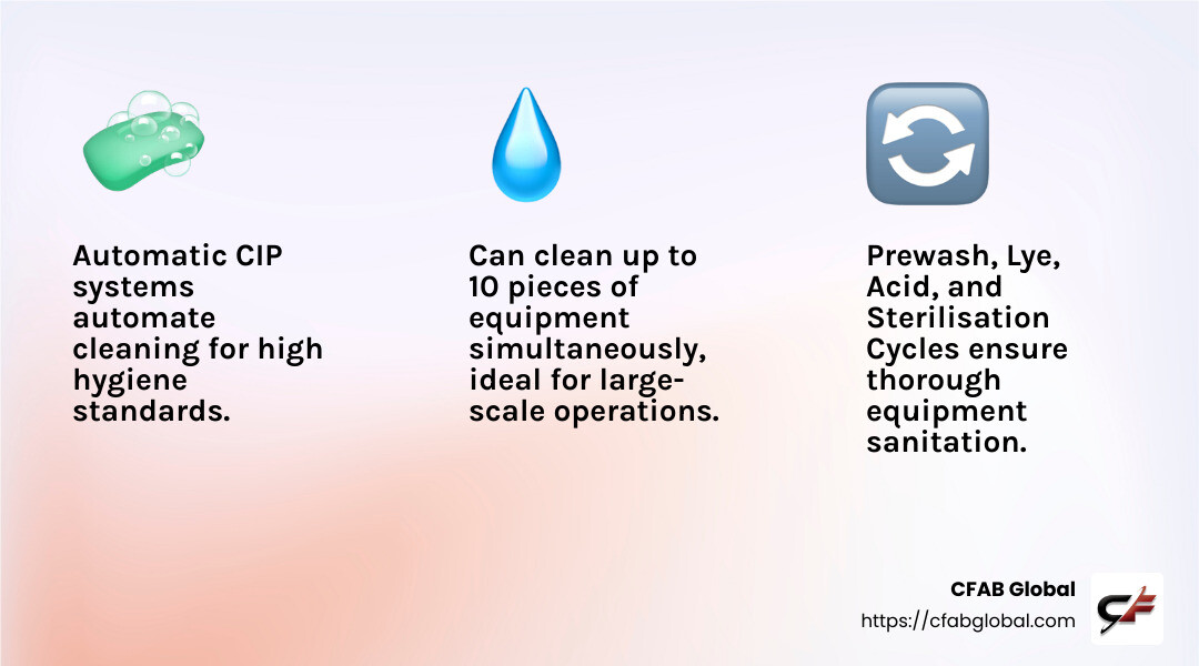 Automatic CIP Cleaning Systems ensure high hygiene standards in food processing facilities - custom packaging machinery infographic 3_facts_emoji_light-gradient