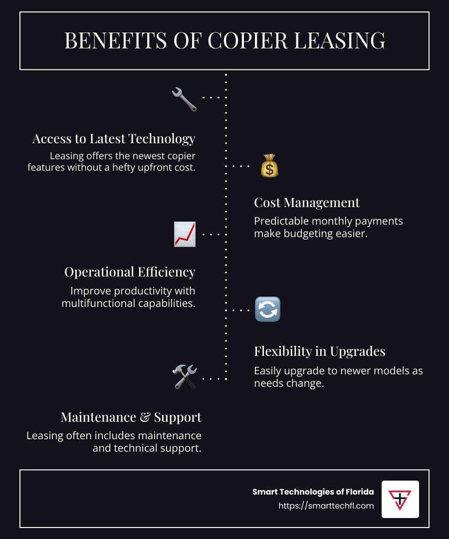 Infographic detailing benefits of copier leasing - copier leasing daytona beach infographic infographic-line-5-steps-dark