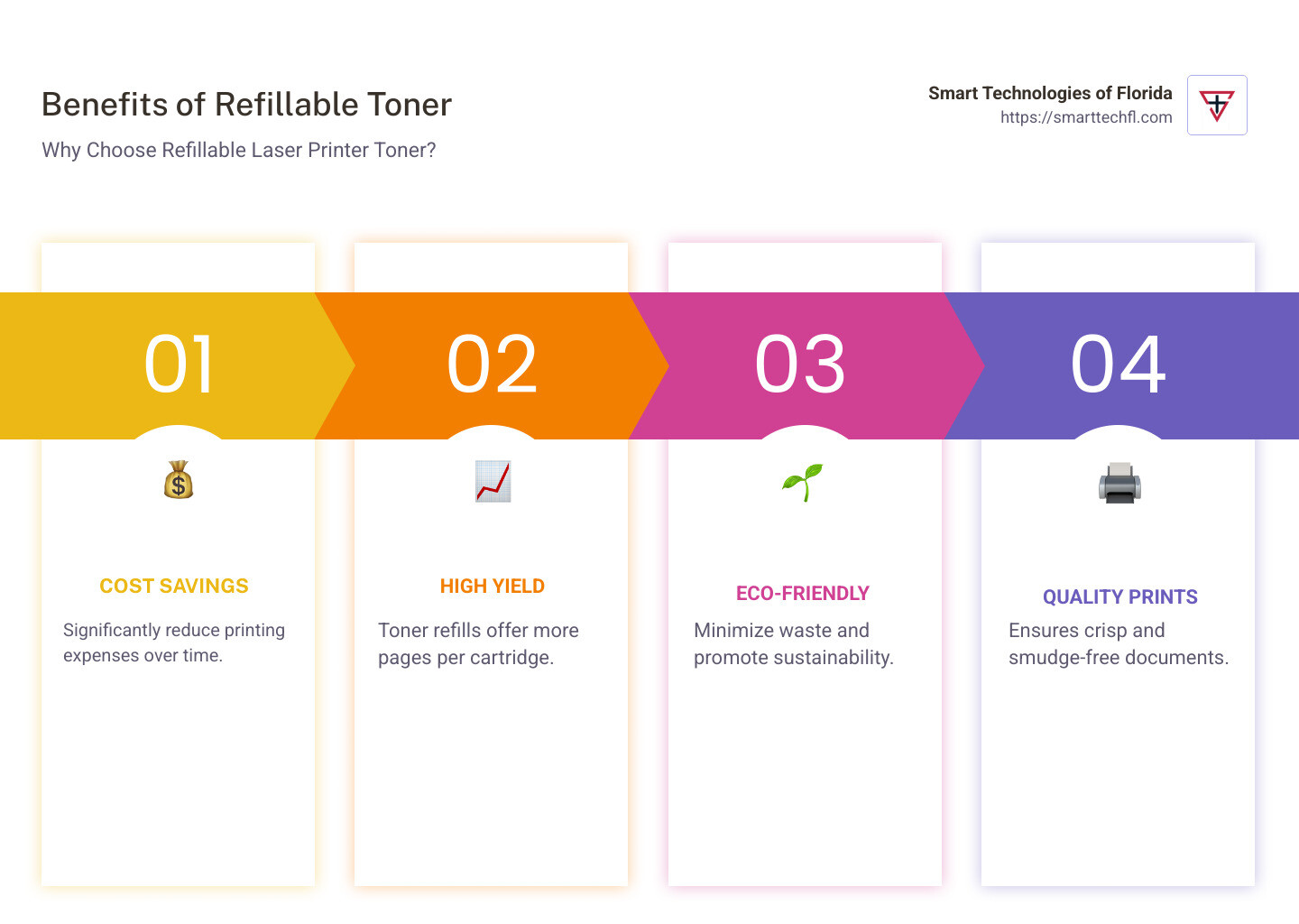 Benefits of refillable toner - laser printer refillable toner infographic pillar-4-steps