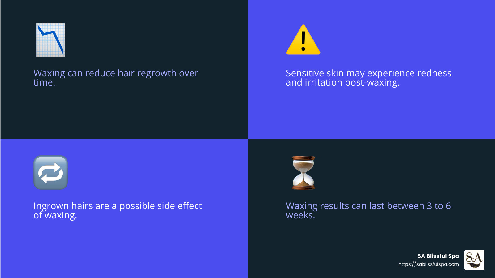 Statistics on Ingrown Hairs - can you wax facial hair infographic 4_facts_emoji_blue