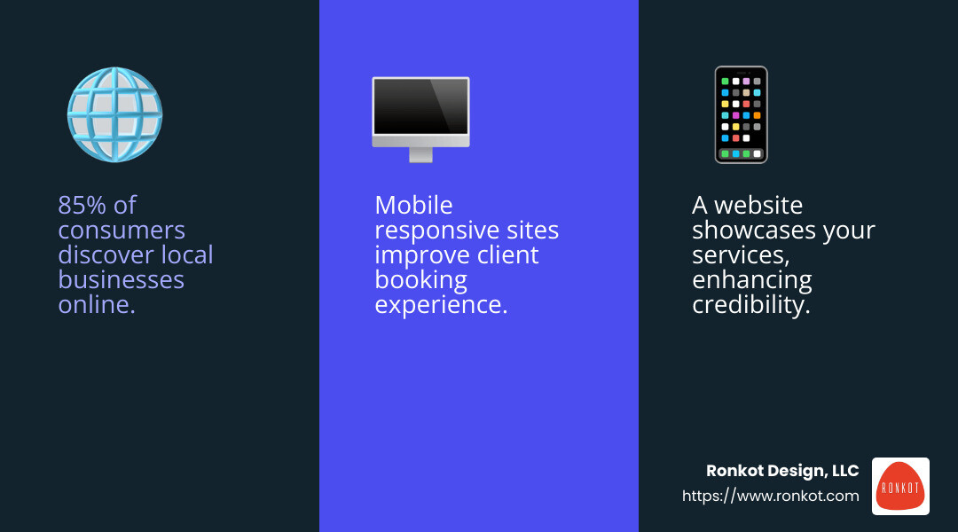 85% of consumers find local businesses online - beauty salon sites infographic 3_facts_emoji_blue