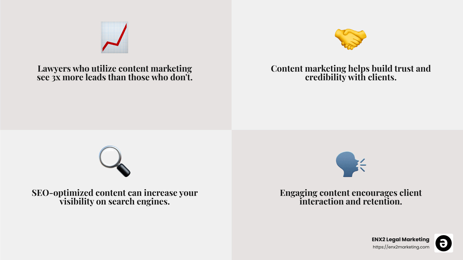 Infographic on the importance of content marketing for lawyers - content marketing to lawyers infographic 4_facts_emoji_grey