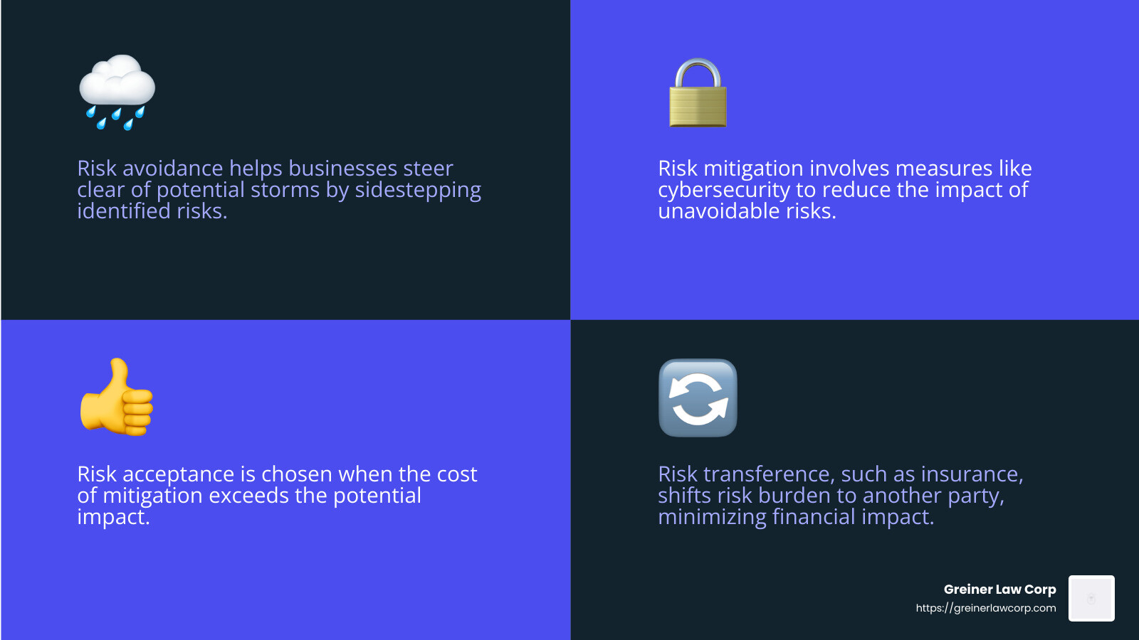c2adb7d601ce2228fddf4e94e2182b3fabdcc483 Risk Management 101: Strategies Every Business Should Know Discover top Business risk management strategies to safeguard assets, boost customer satisfaction, and achieve business goals effectively. Risk transference example: Multinational corporation using supply chain disruption insurance - Business risk management strategies infographic 4_facts_emoji_blue