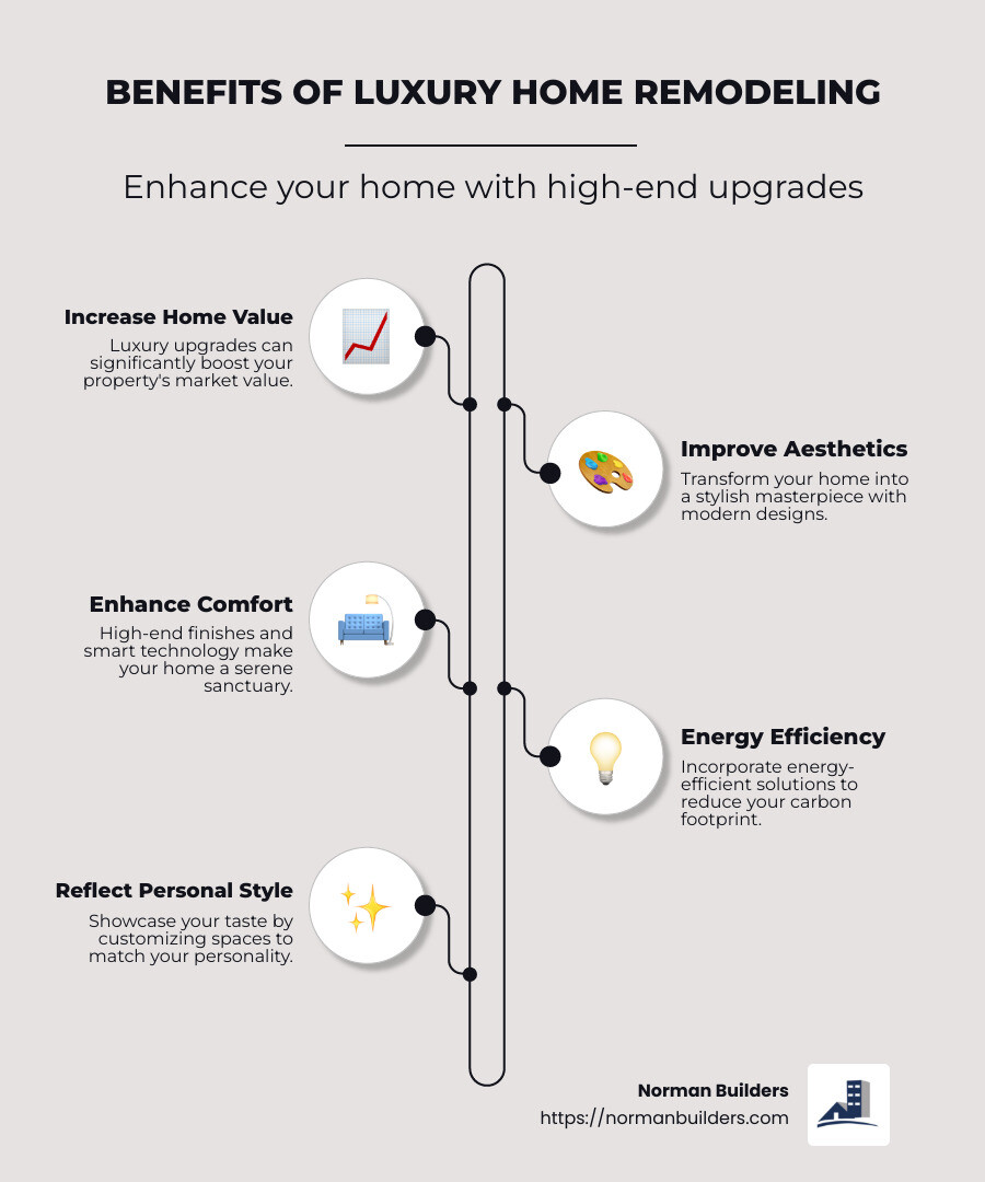 Detailed infographic illustrating the benefits of luxury home remodeling, including increased home value, improved aesthetics, improved comfort, and potential energy savings. - luxury home remodeling infographic infographic-line-5-steps-neat_beige