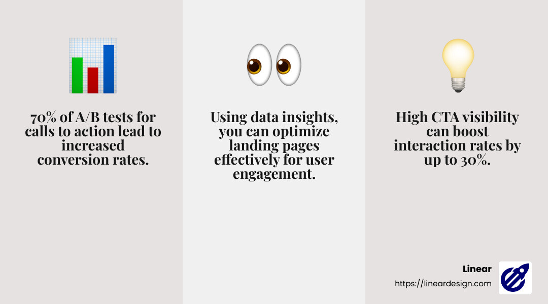 A/B Testing Stat - best landing page designs infographic 3_facts_emoji_grey
