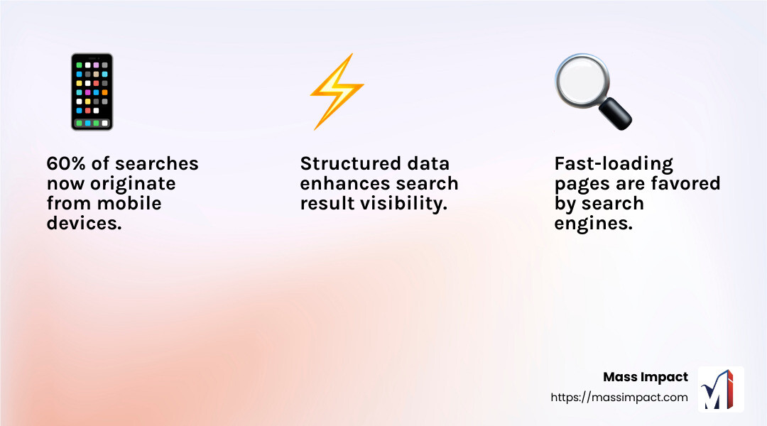 63% of consumers say it's hard for a company to earn their trust, highlighting the importance of a seamless web experience. - seo website designers infographic 3_facts_emoji_light-gradient