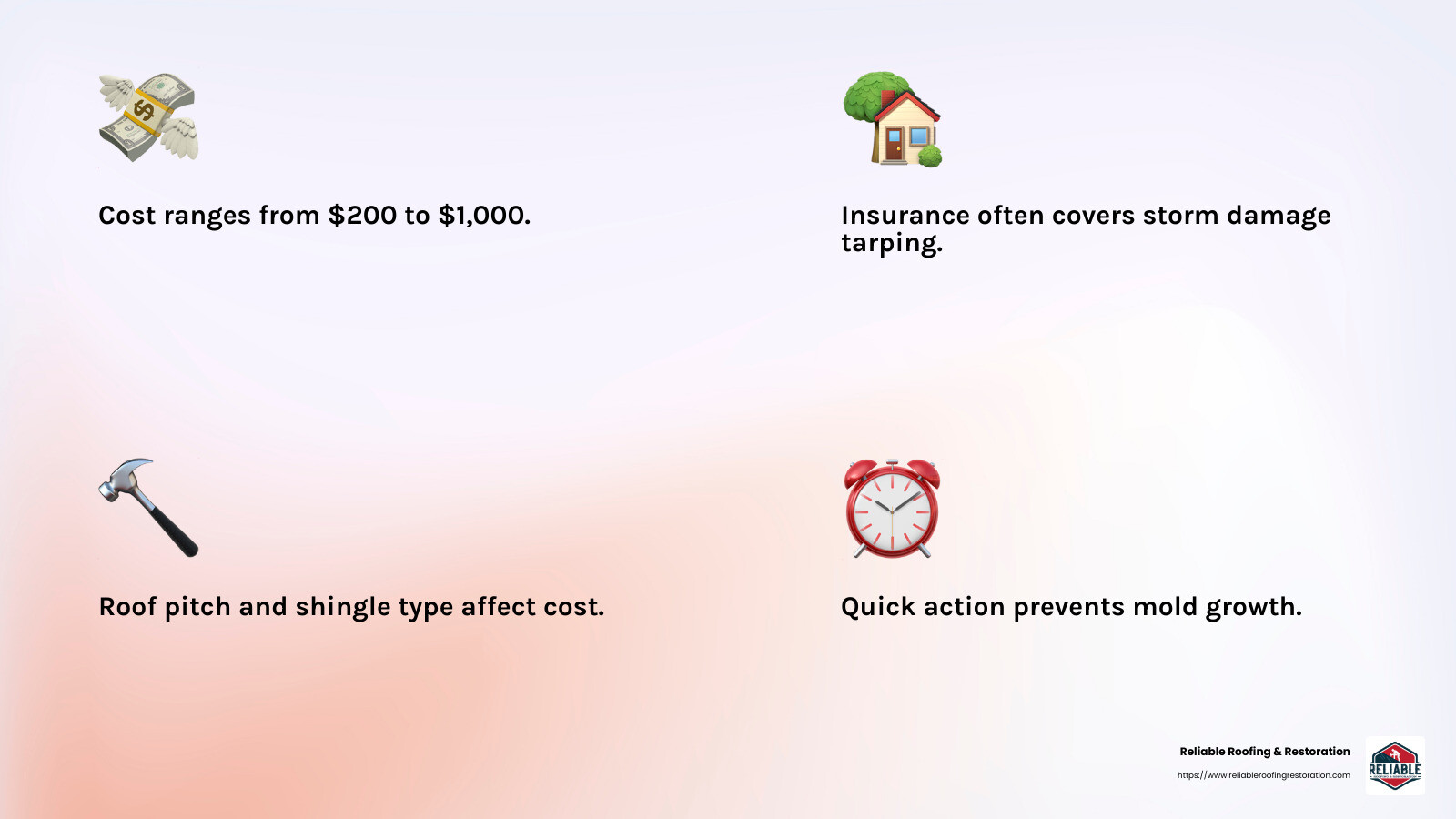 Average cost of emergency roof tarping - emergency roof tarping near me infographic 4_facts_emoji_light-gradient