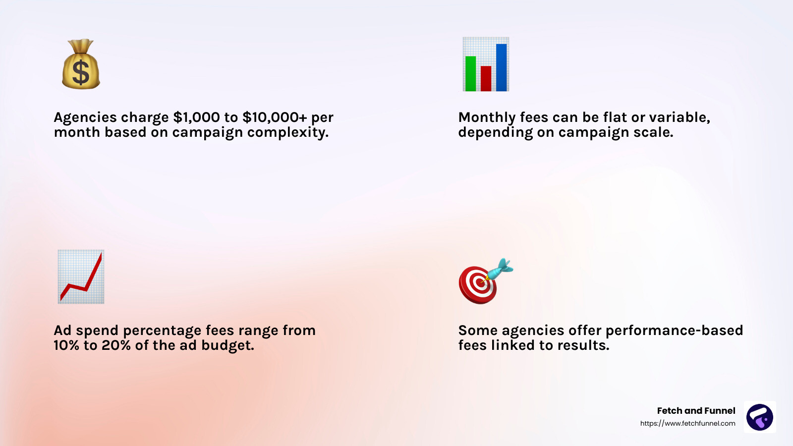 Understanding the pricing structure of Facebook ads agencies is vital for businesses to make informed decisions. - facebook ads agency infographic 4_facts_emoji_light-gradient