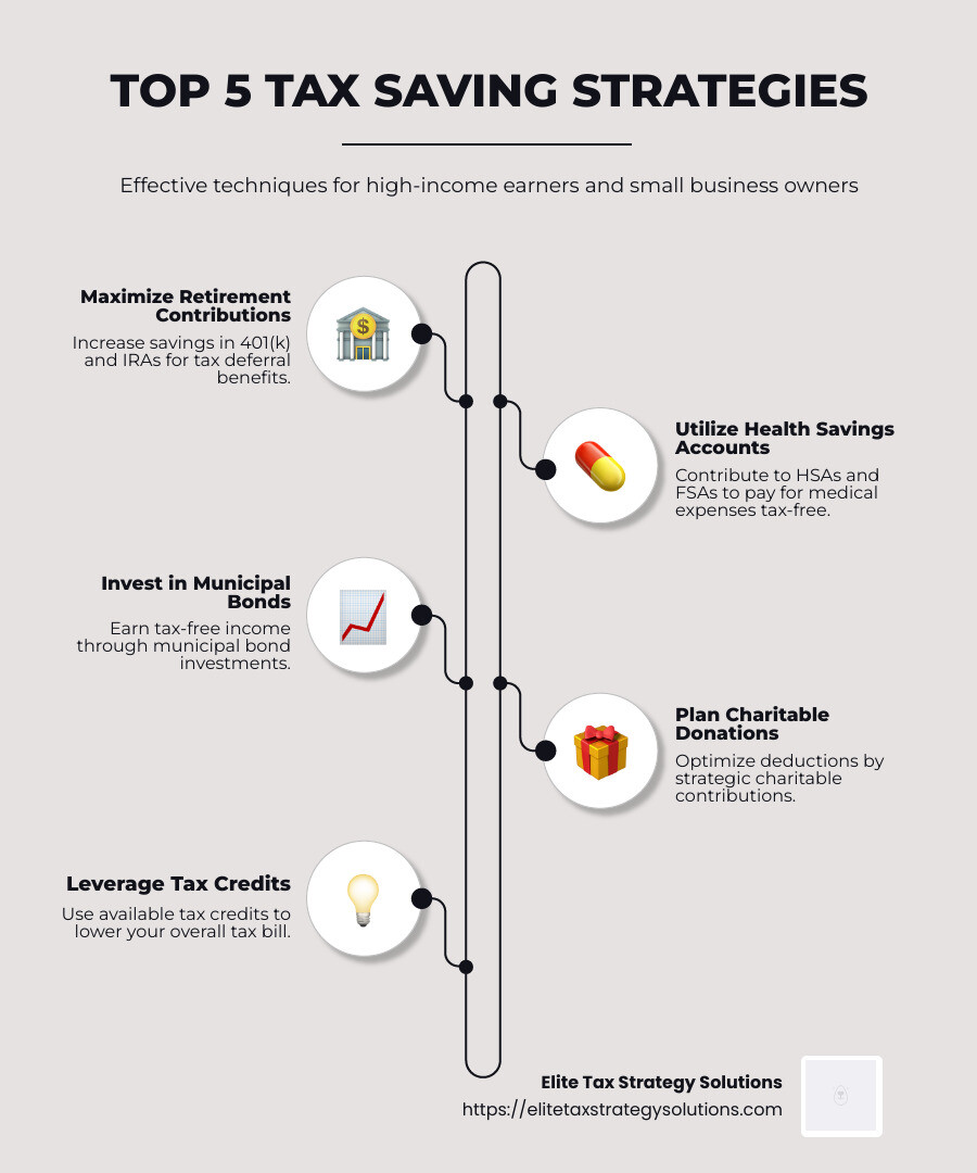 Infographic showing five key tax saving strategies: maximize retirement contributions, use health savings accounts, invest in tax-free municipal bonds, plan charitable donations, and leverage applicable tax credits. - tax saving techniques infographic infographic-line-5-steps-neat_beige