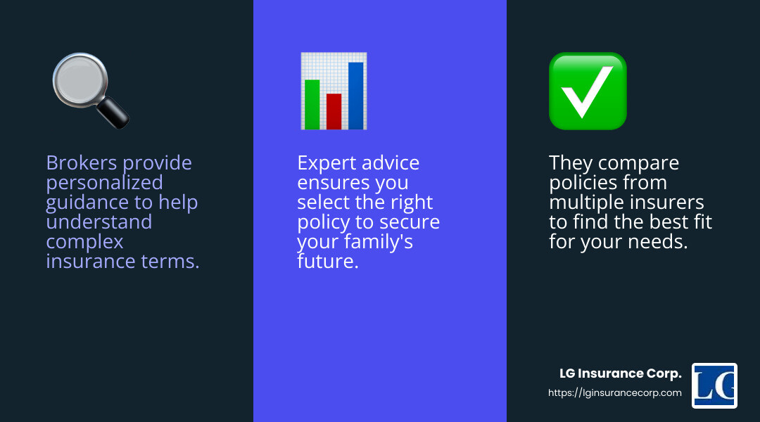 Expert Guidance - life insurance broker miami infographic 3_facts_emoji_blue