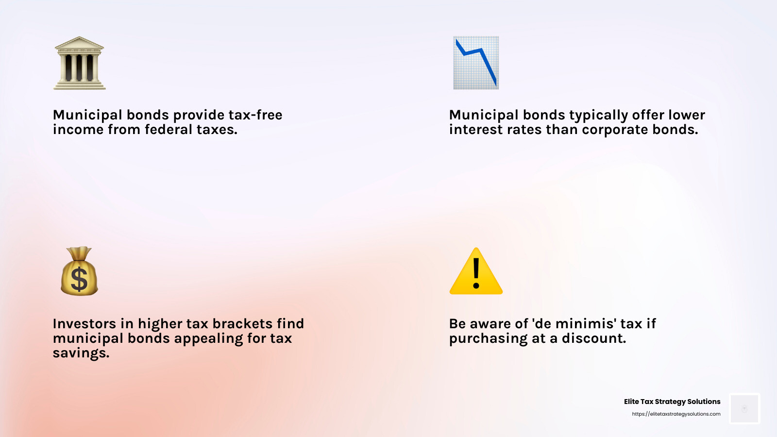 Municipal bonds historically have a lower default rate compared to global corporate issuers, with a default rate of just 0.08% from 1970 to 2022. - tax saving techniques infographic 4_facts_emoji_light-gradient