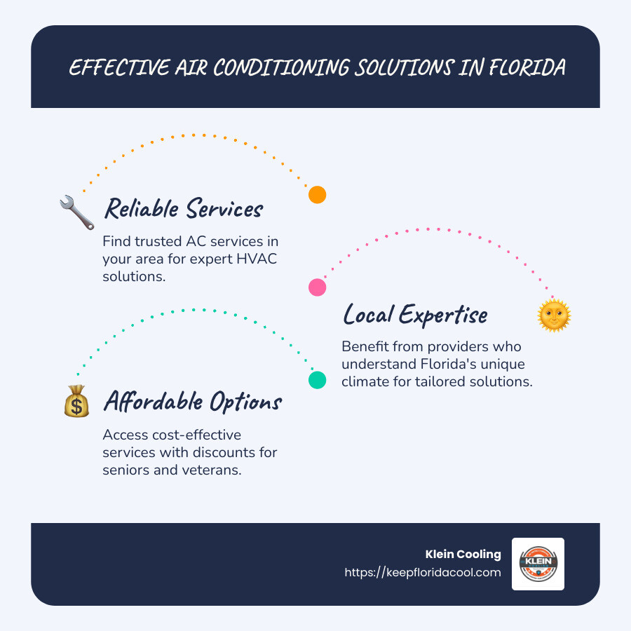 Infographic on Florida Heat and AC Solutions - Air conditioning service Florida infographic infographic-line-3-steps-blues-accent_colors Infographic on Florida Heat and AC Solutions - Air conditioning service Florida infographic infographic-line-3-steps-blues-accent_colors