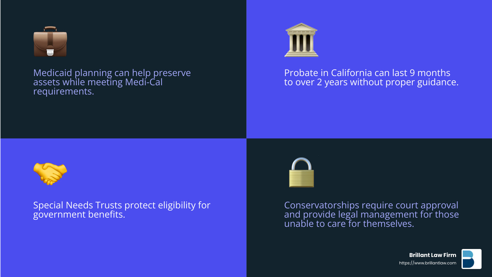 9c4e4a3e8d3497cc80440fdd8c3901e6b2d25a25 The Elder Law Advantage: Top Attorneys in Walnut Creek Discover expert Walnut Creek elder law attorney services for asset protection and estate planning. Ensure peace of mind today! Elder Law Services - Walnut Creek elder law attorney infographic 4_facts_emoji_blue