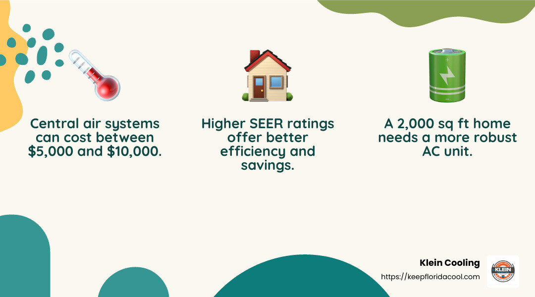 Investing in a high SEER unit can save on energy bills in the long term. - Air conditioning service Florida infographic 3_facts_emoji_nature Investing in a high SEER unit can save on energy bills in the long term. - Air conditioning service Florida infographic 3_facts_emoji_nature