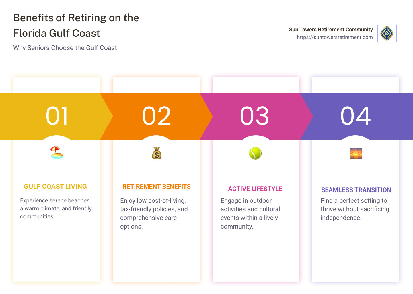 Gulf Coast Retirement Benefits Overview - retirement communities in florida gulf coast infographic pillar-4-steps