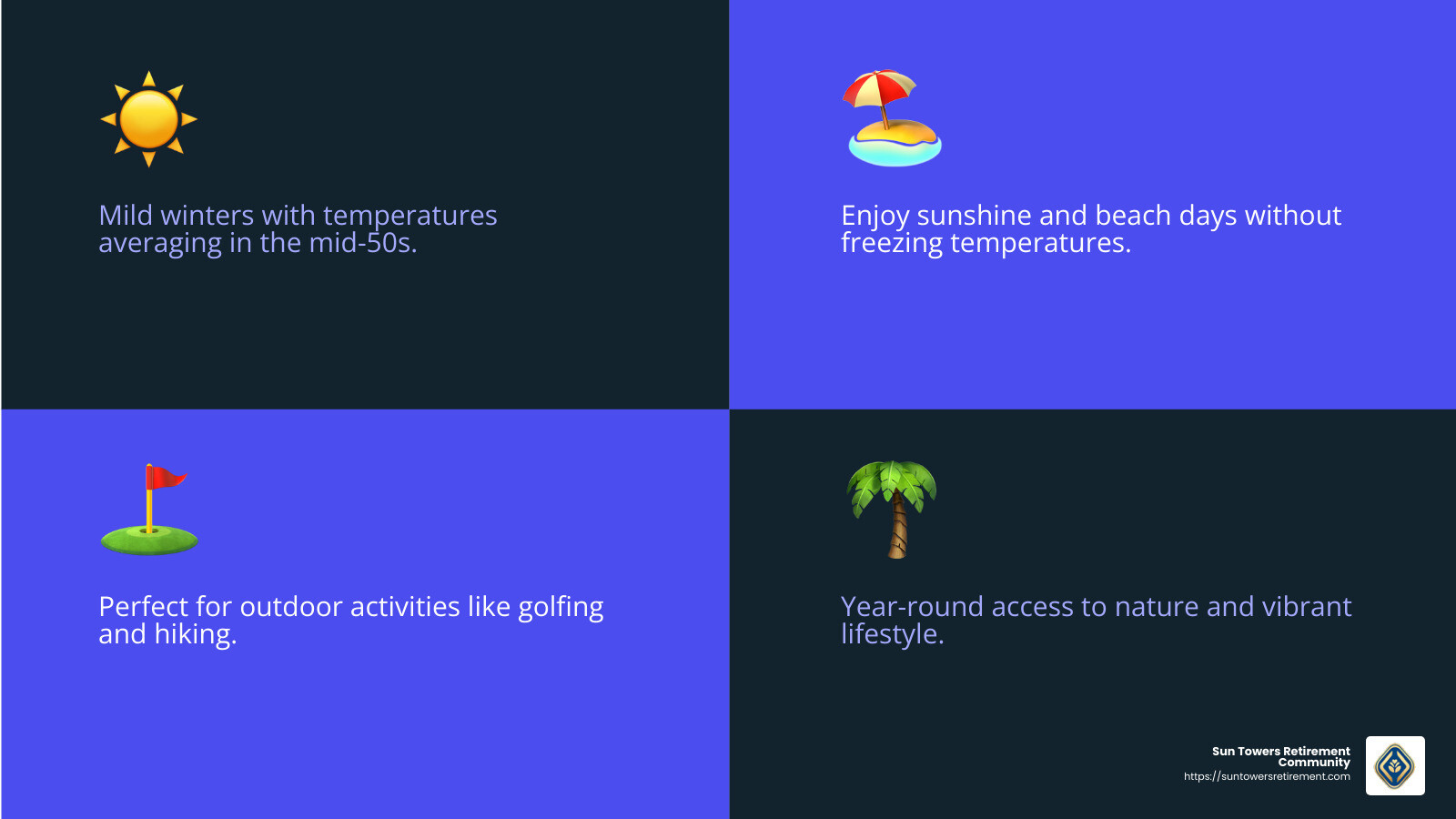 Average winter temperature infographic - retirement communities in florida gulf coast infographic 4_facts_emoji_blue