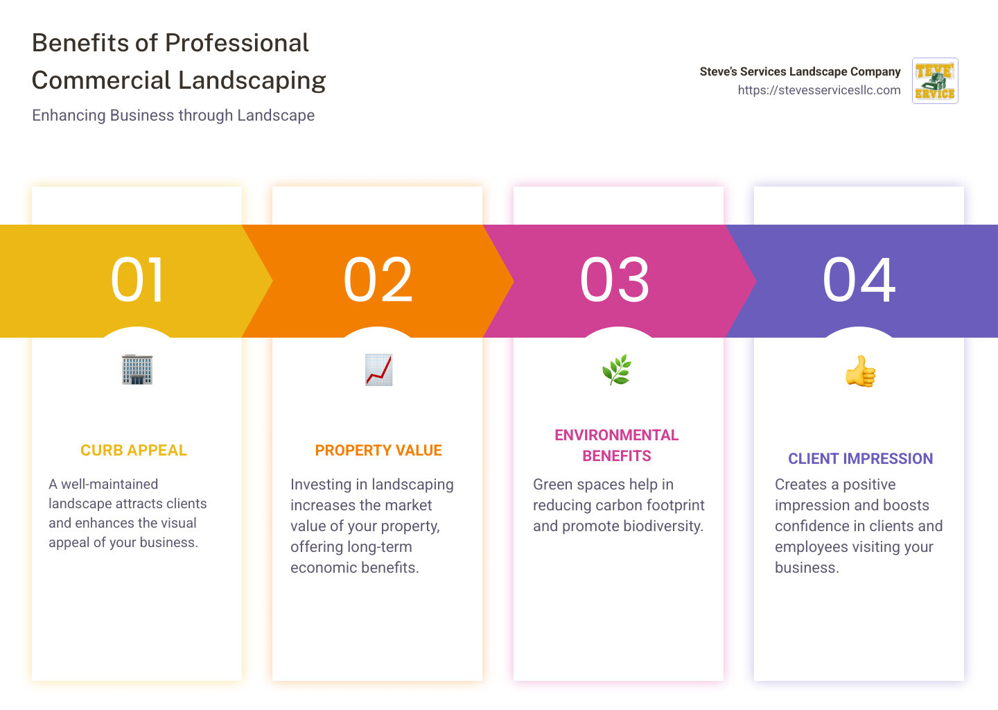 infographic on benefits of commercial landscaping - commercial landscaping medford ma infographic pillar-4-steps