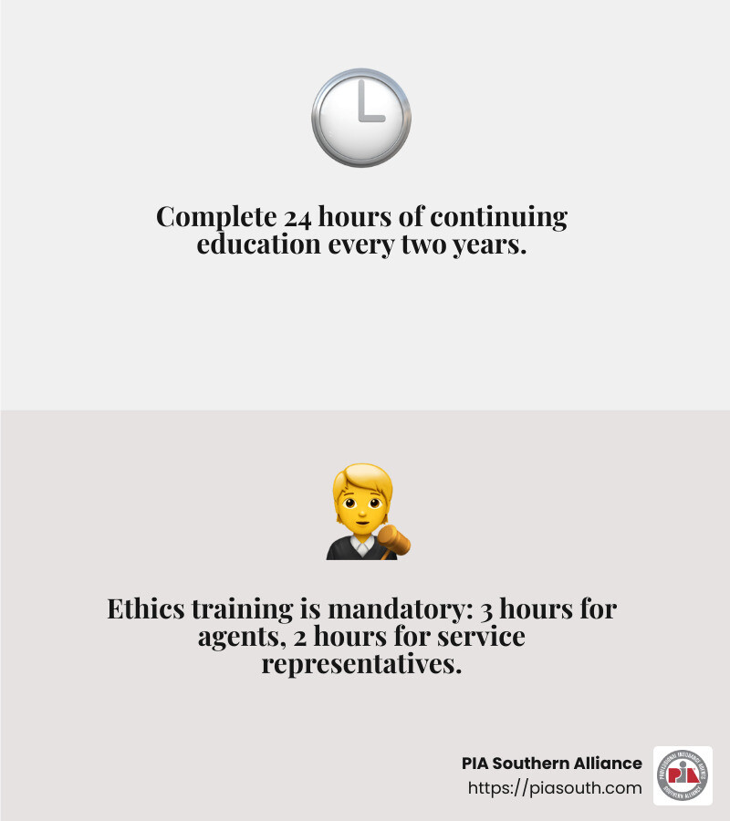 60be0c93d4578e4fd3ee12385e997d92ed744832 Alabama Insurance Continuing Education: Everything You Need to Know Discover Alabama insurance continuing education requirements and tips to complete CE credits effectively, ensuring compliance. Ethics Training Requirement - Alabama insurance continuing education infographic 2_facts_emoji_grey