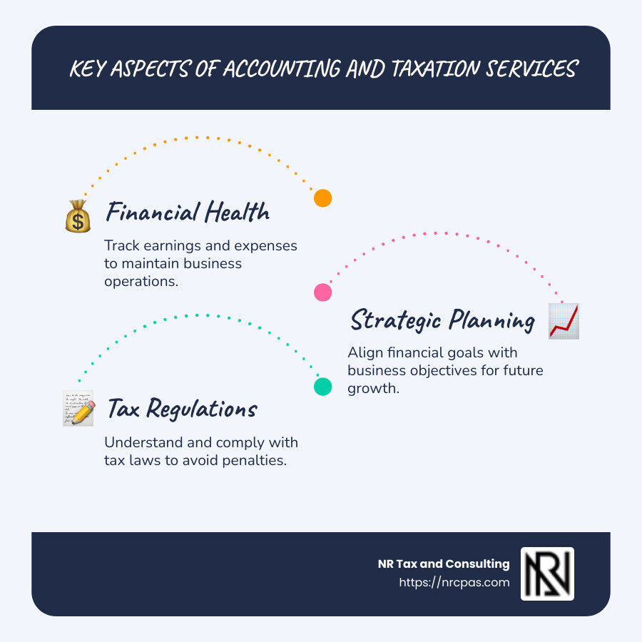 infographic on accounting and taxation benefits - accounting and taxation services infographic infographic-line-3-steps-blues-accent_colors