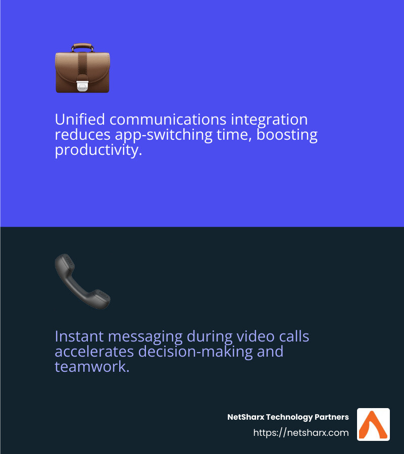 Improved Productivity Infographic - unified communications integration infographic 2_facts_emoji_blue