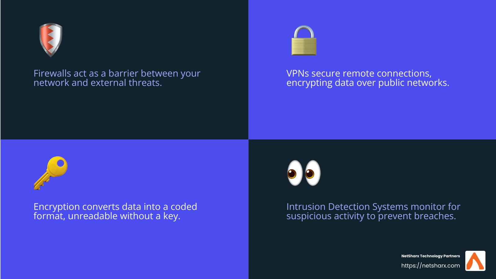 Intrusion Detection Systems are crucial for spotting threats early and protecting your network from harm. - enterprise network protection infographic 4_facts_emoji_blue
