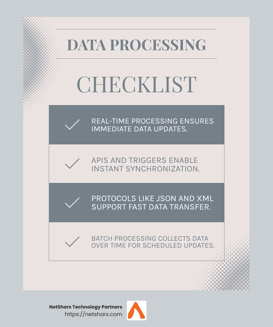 Real-time processing ensures immediate data updates across systems, enhancing efficiency and accuracy. - saas integration software infographic checklist-light-blue-grey