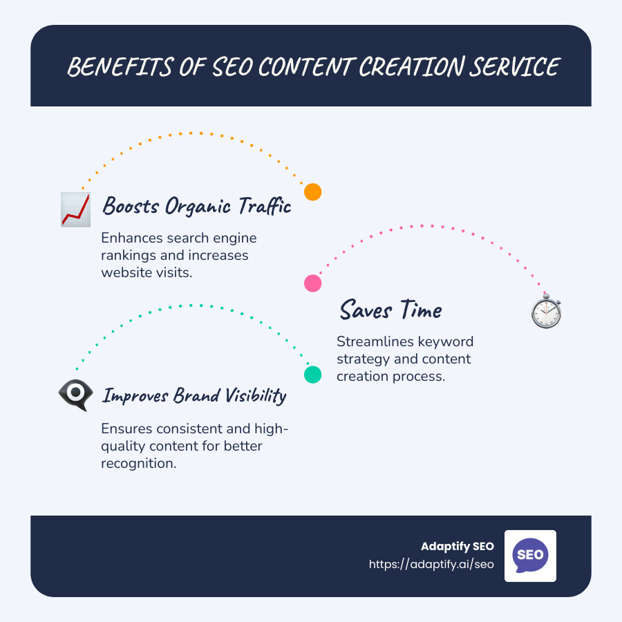 Infographic detailing benefits of an SEO content creation service, including improved search rankings, increased web traffic, and efficient time management for agencies. - seo content creation service infographic infographic-line-3-steps-blues-accent_colors