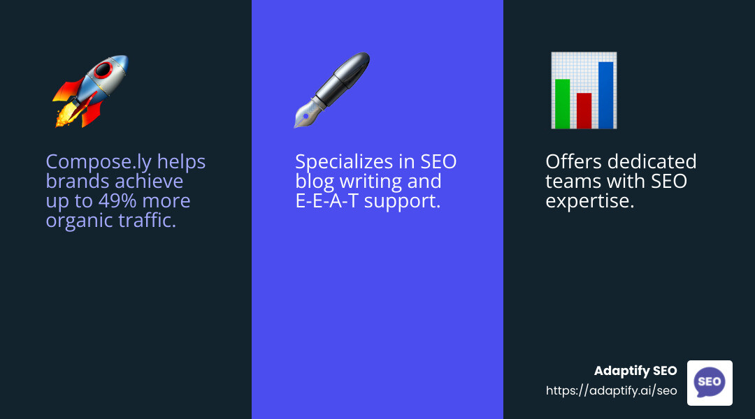 Mailchimp's 49% increase in organic traffic using Compose.ly - seo content creation service infographic 3_facts_emoji_blue