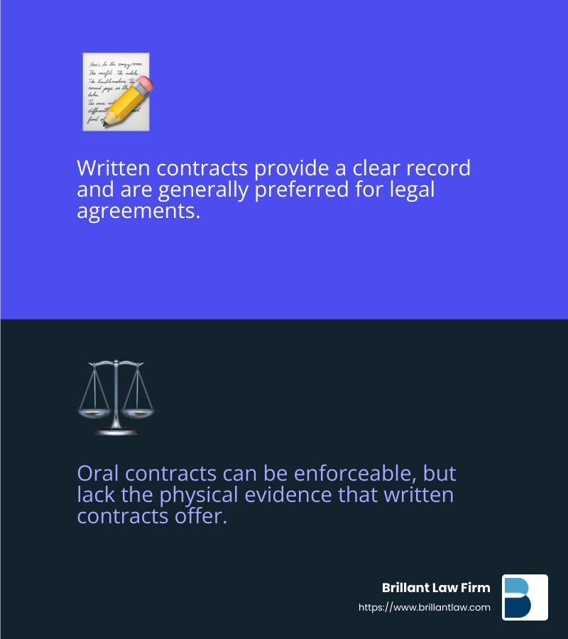 5a67de042b79f231c98486410ec76041685708ec From Compliance to Contracts: A Guide to Business Owner Legal Needs Explore Business Owner Legal Needs: structure choices, compliance tips, and protect assets with expert guidance from Brillant Law Firm. Written contracts offer clarity and protection. - Business Owner Legal Needs infographic 2_facts_emoji_blue