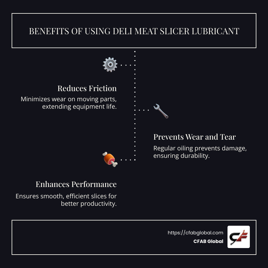 infographic on the benefits of using deli meat slicer lubricant - why use deli meat slicer lubricant infographic infographic-line-3-steps-dark
