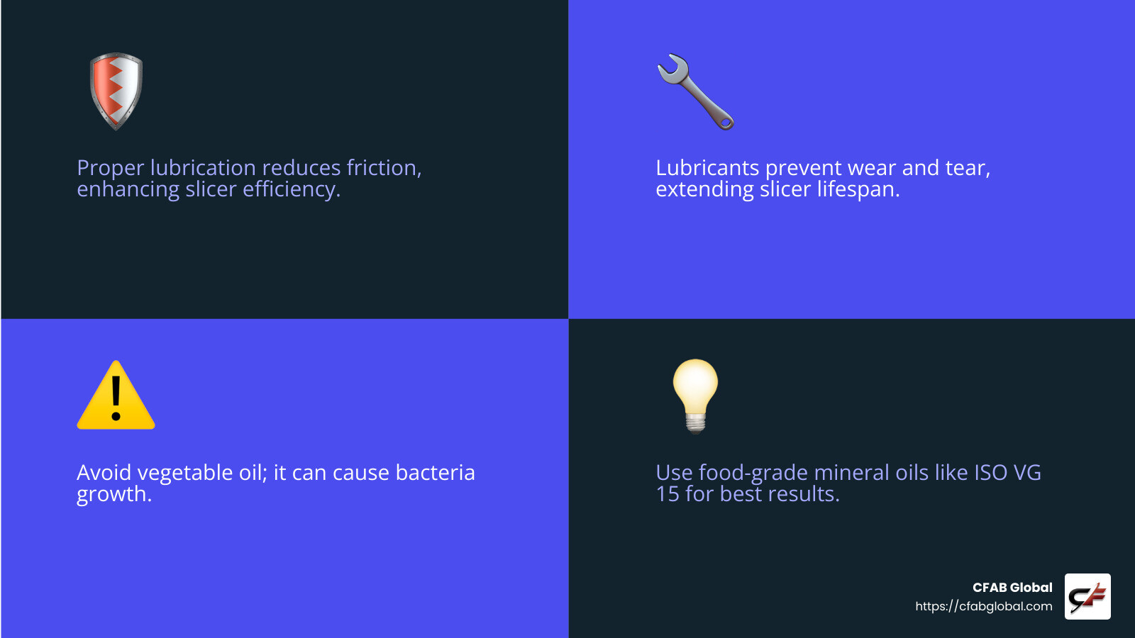 Lubrication benefits infographic - why use deli meat slicer lubricant infographic 4_facts_emoji_blue