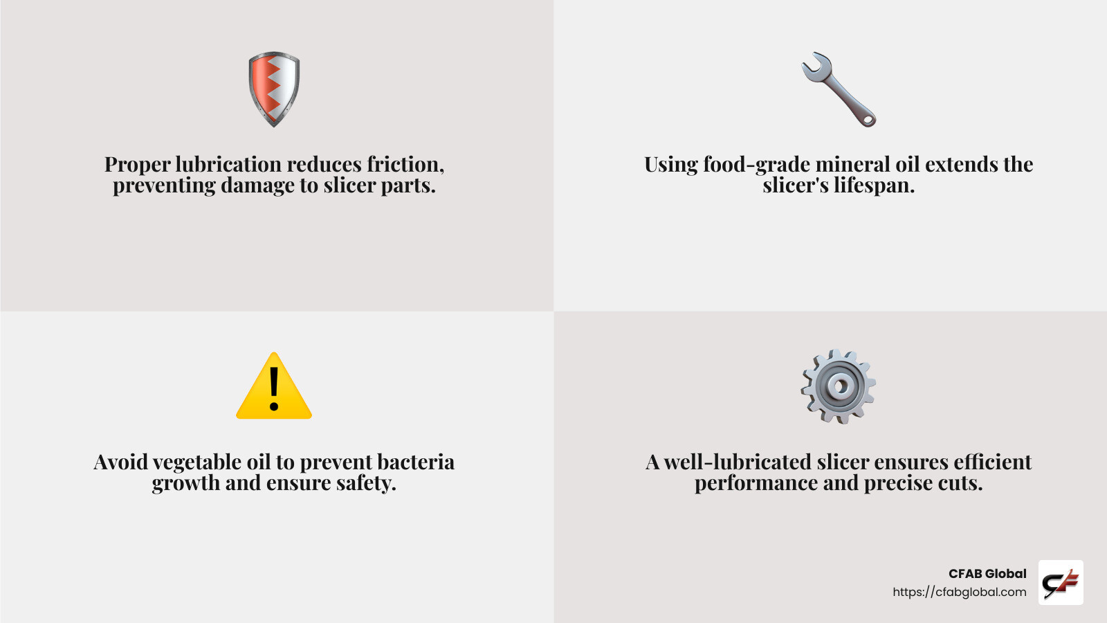 Risks of improper lubrication infographic - why use deli meat slicer lubricant infographic 4_facts_emoji_grey