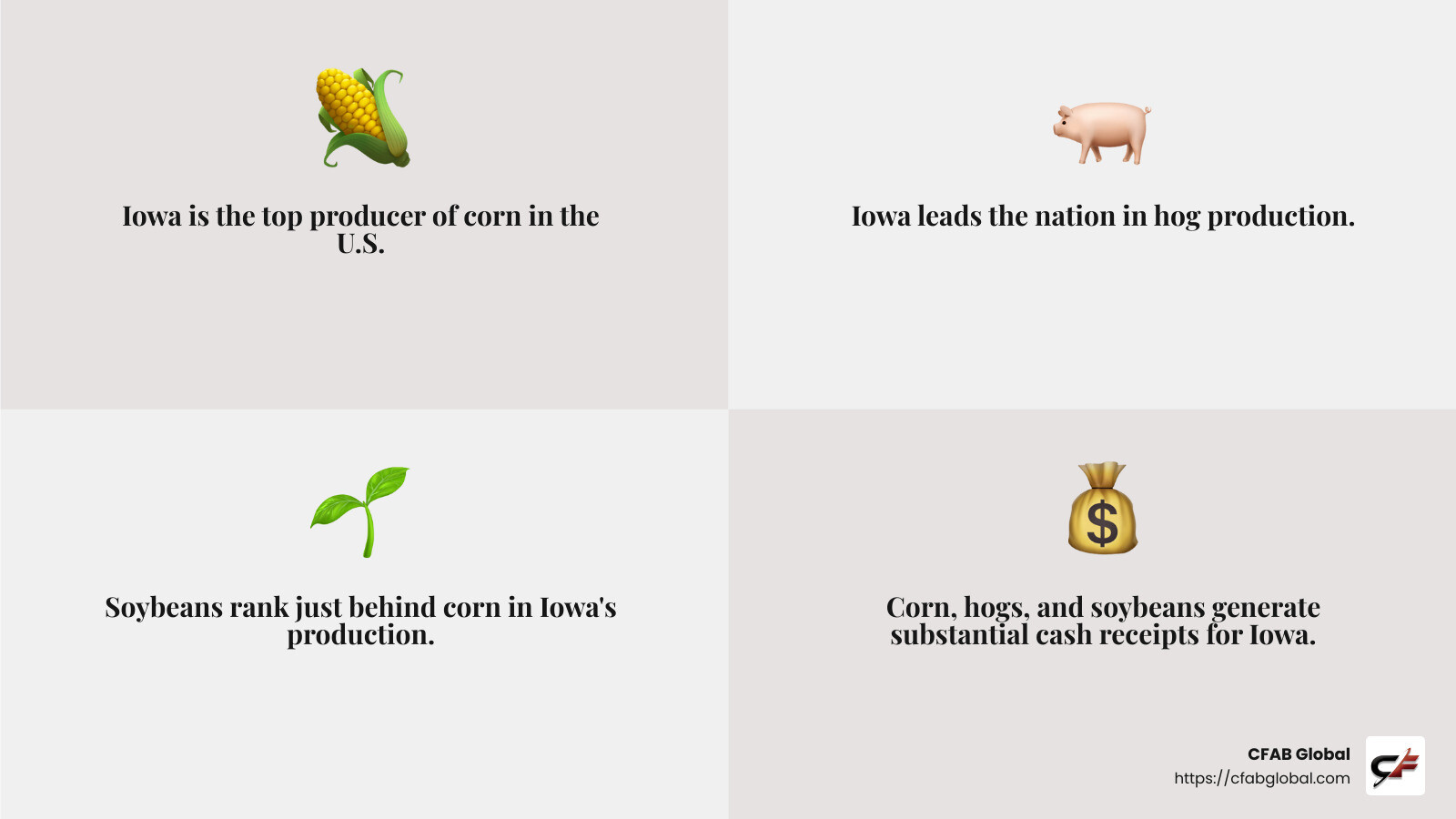 Infographic: Iowa's Leading Agricultural Commodities - iowa farm machinery infographic 4_facts_emoji_grey