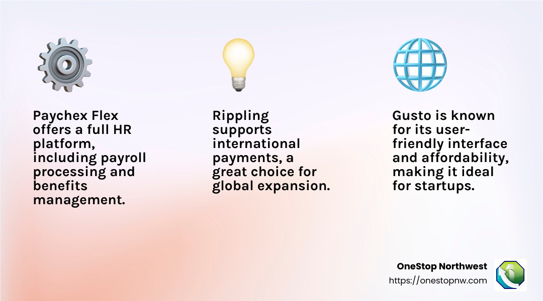 Choosing the right payroll software can transform your business operations. - small business payroll software infographic 3_facts_emoji_light-gradient