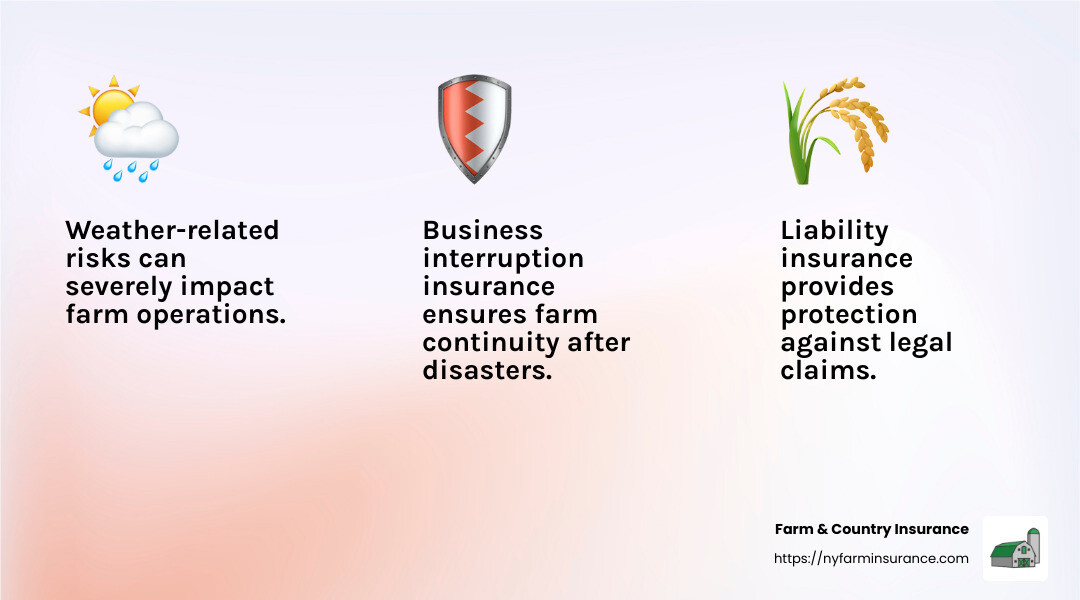 9a3a311b6cbc1c327a0204b4b7e01bfde5bfcf5a Harvesting Peace of Mind: Understanding Farm Business Insurance Discover the benefits of farm business insurance for risk management, cost factors, and protection for New York agribusinesses. Farm business insurance is essential for risk protection, loss prevention, and business continuity. - farm business insurance infographic 3_facts_emoji_light-gradient